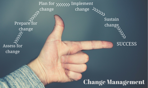 Change Management (1)
